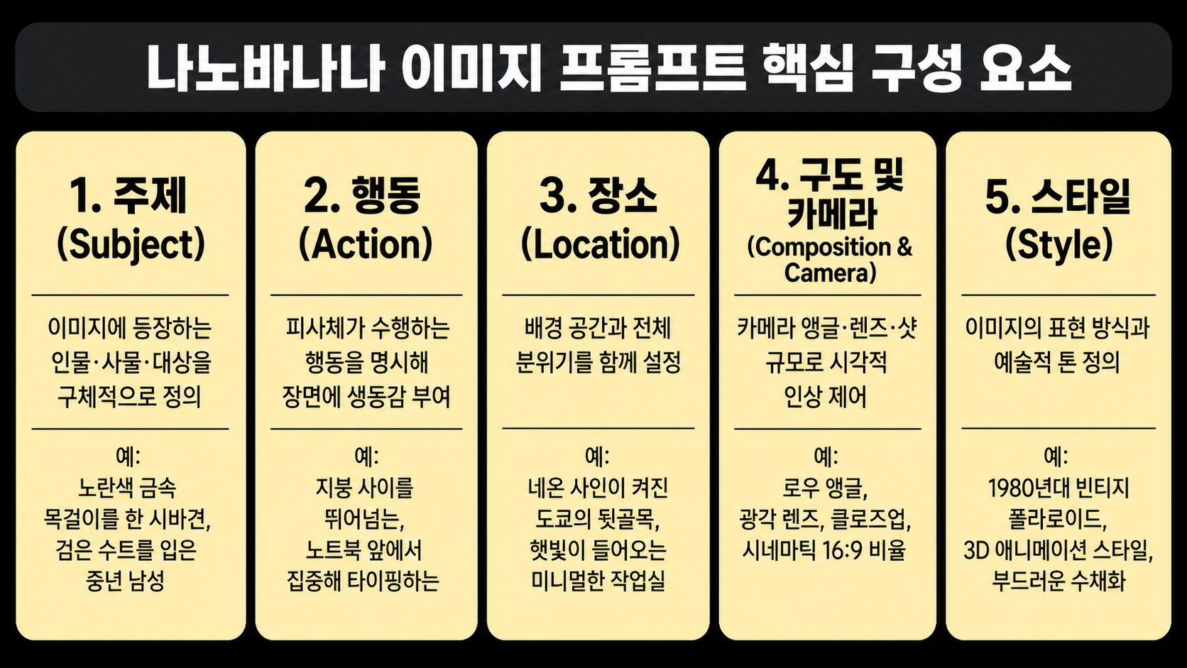 프롬프트 구성 요소 1