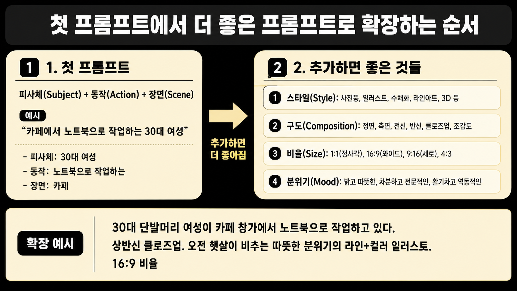 프롬프트 구성 요소 2